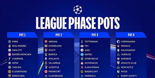 欧冠最新预测：皇马输拜仁！巴萨赢马竞 巴黎淘汰利物浦 阿森纳头号热门