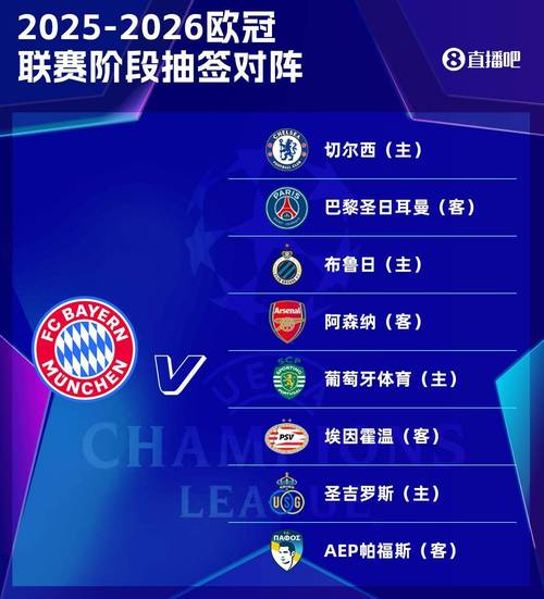 自92-93赛季欧冠改制以来，拜仁24次晋级8强所有球队第一