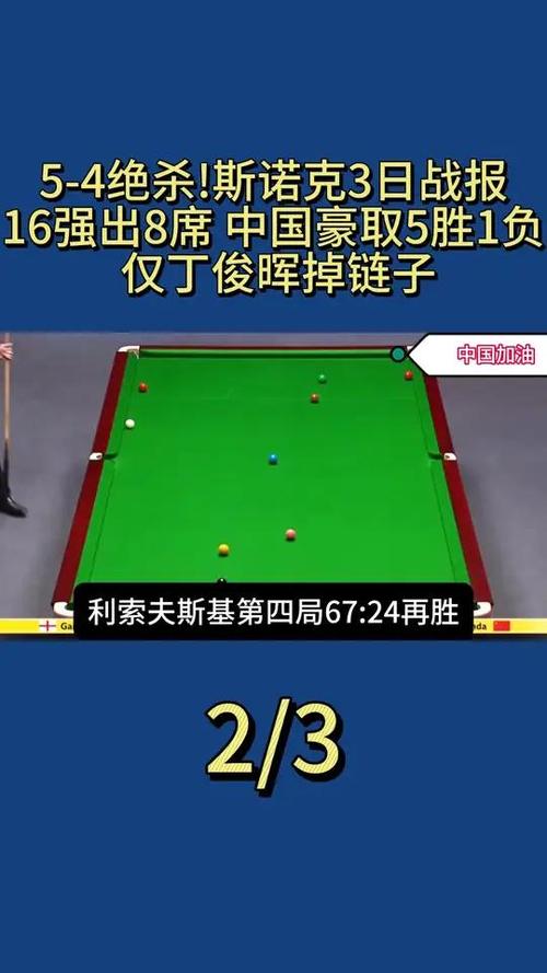 19日晚间斯诺克，3场5-2，1场5-4绝杀，8强出炉，中国球员仅剩1人