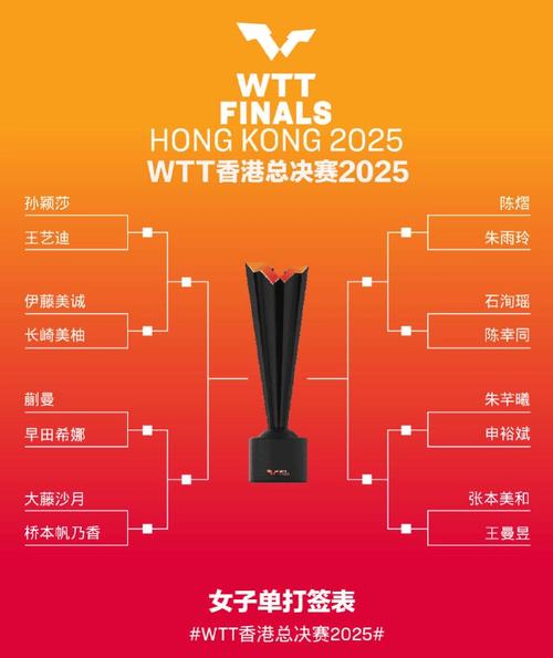 11人签表太揪心!国乒喜忧参半,谁能杀出死亡之组