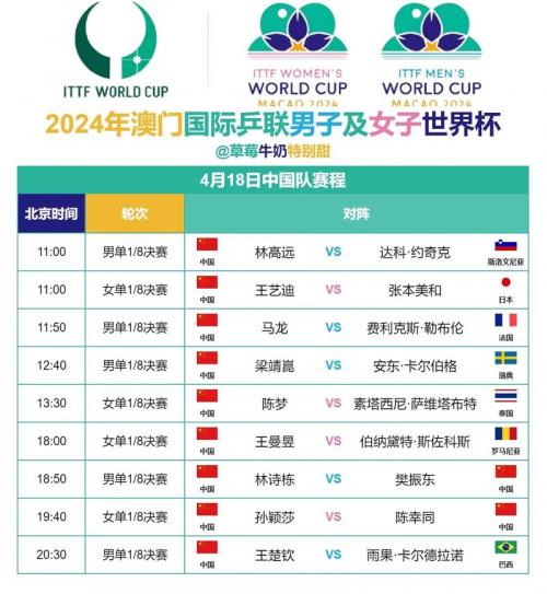 澳门世界杯|第一阶段签表出炉,国乒女队几无挑战,男队面临严峻形势